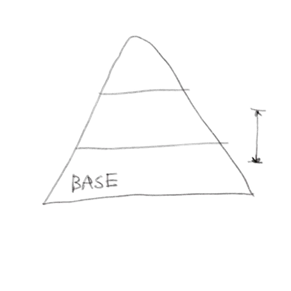 The Lifestyle Pyramid