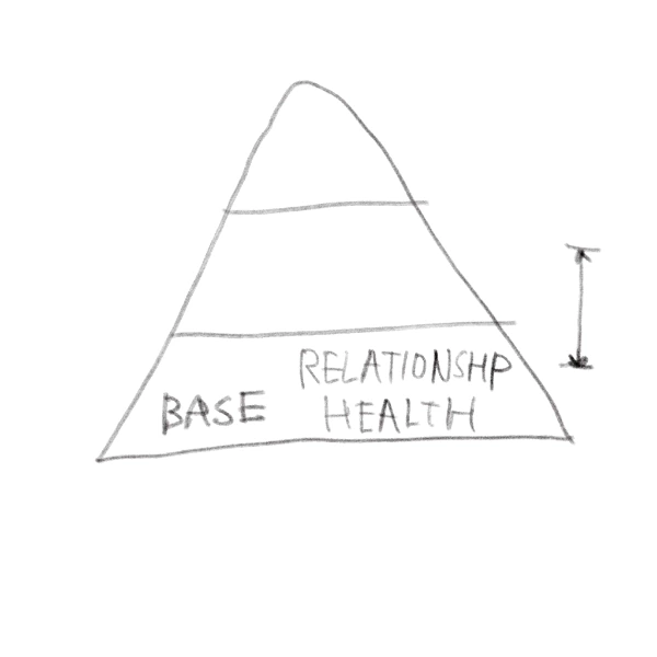 Reveal the Base