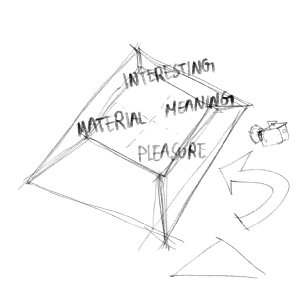 Showing the 4 Values