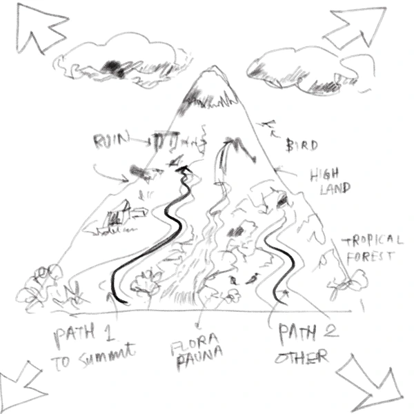 Different Ways of Navigation